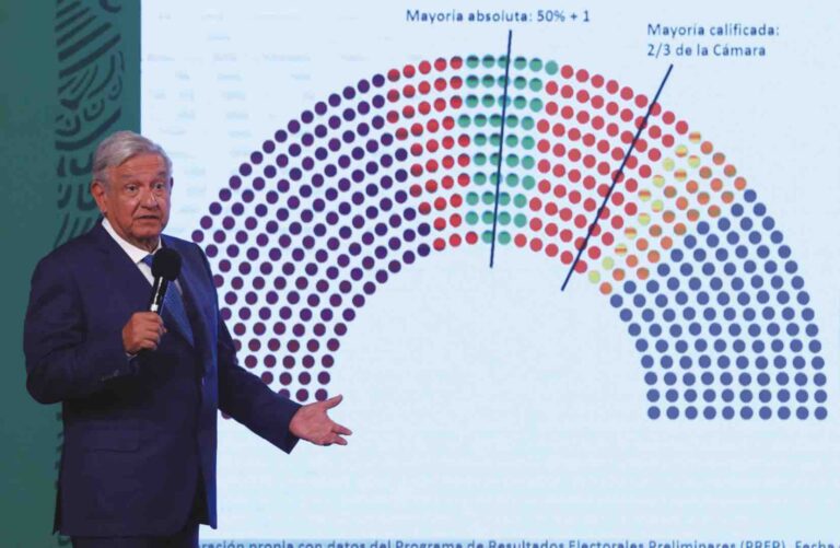 Elecciones 2021: los descalabros de Morena