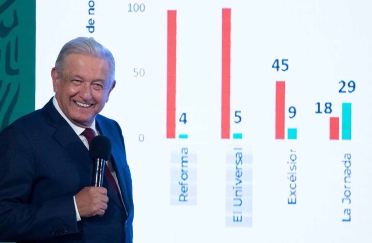 Medios mexicanos se enfrentan diario a ataques de AMLO: Reuters